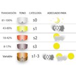 Categoria-de-Filtros-S